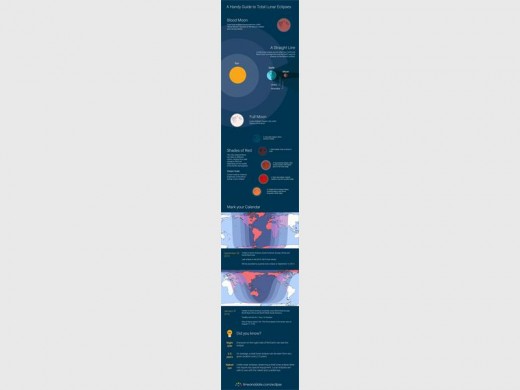 An interesting infographic on the total lunar eclipse, or Blood Moon, which will take place on 28 September. CREDIT: www.timeanddate.com/eclipse