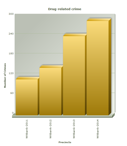 Total number of related drug crimes processed in eMalahleni 