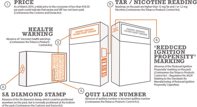 How to spot illegal cigarettes.