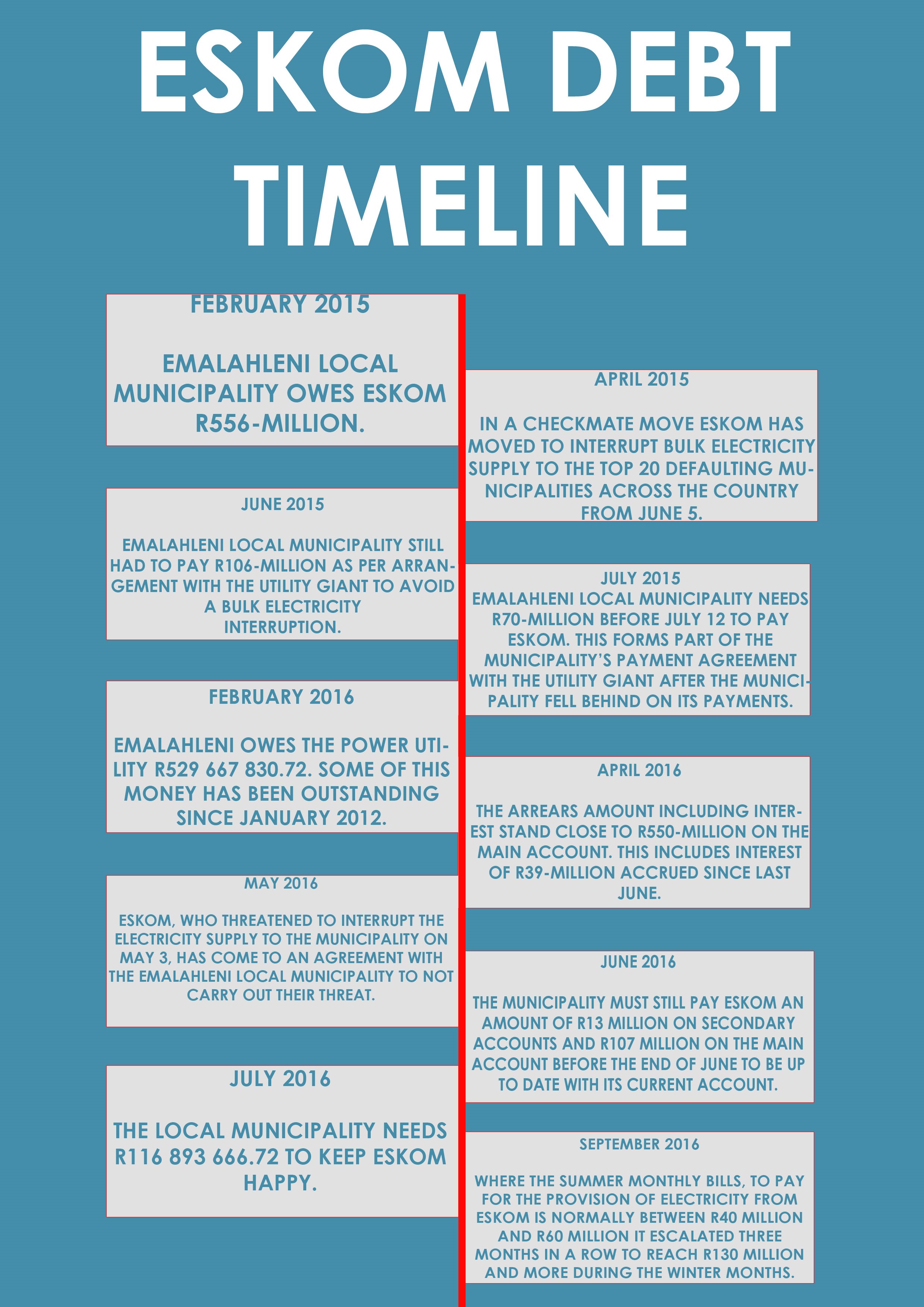 Timeline (Copy)