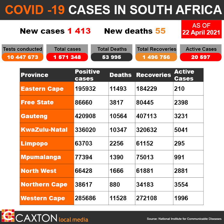 South African Covid stats April 22, 2021