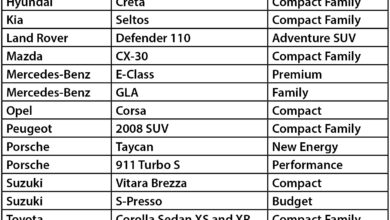 2021 SOUTH AFRICAN CAR OF THE YEAR FINALISTS ANNOUNCED