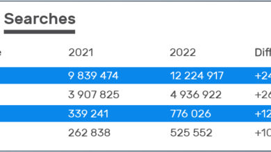 Fuel-Type Searches_2022 AutoTrader Mid-Year Car Industry Report