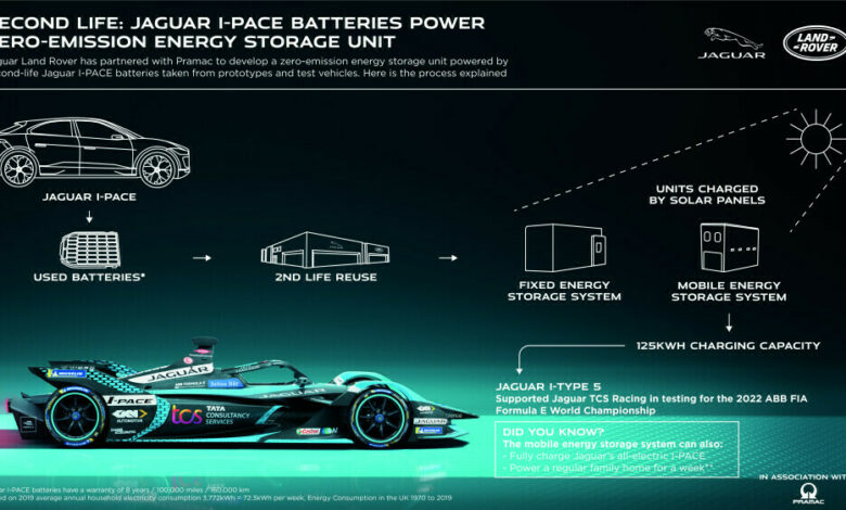 JLR_Pramac_SecondLifeBattery_Infographic_150322