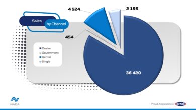 July 2022 - Sales by channel