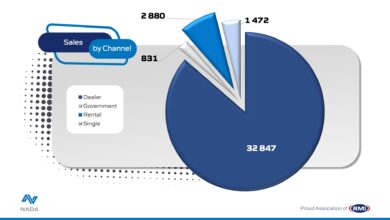 June 2021 - Sales by channel