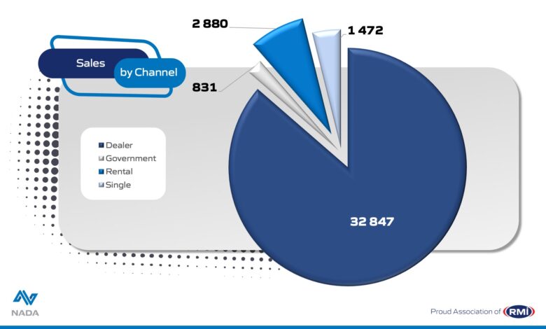June 2021 - Sales by channel