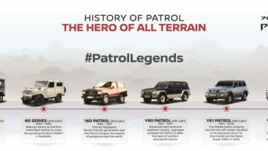 Patrol History Infographic_Final-Eng