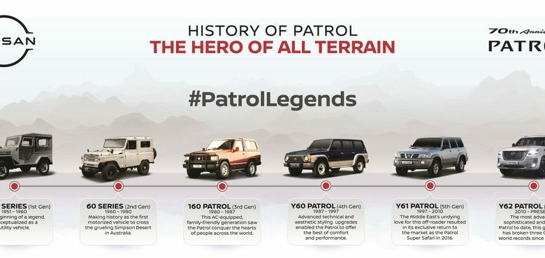 Patrol History Infographic_Final-Eng