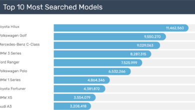 Top 10 Most Searched Models_2021 AutoTrader Mid-Year Car Industy Report