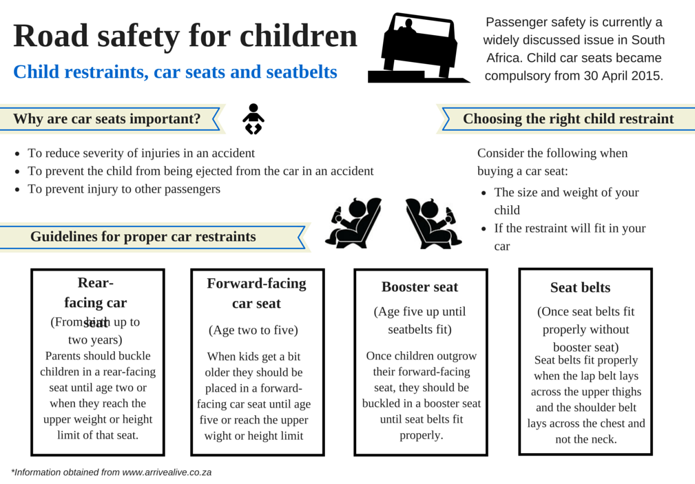 Road safety for children (1)