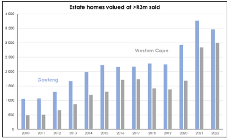 Estate property