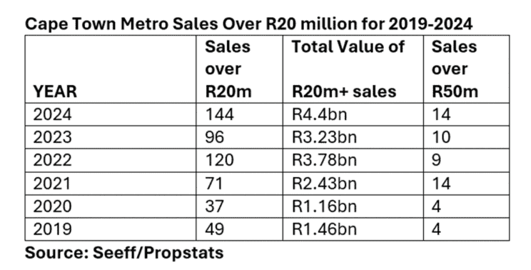 Cape Town Metro Sales
