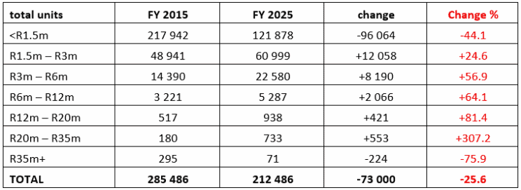 Actual number of homes sold