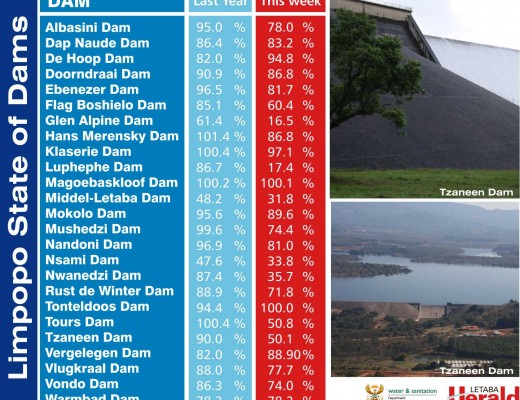 state of dams3