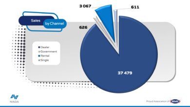 December 2022 - Sales by channel