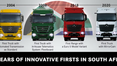 25 Years of Actros Key Visual