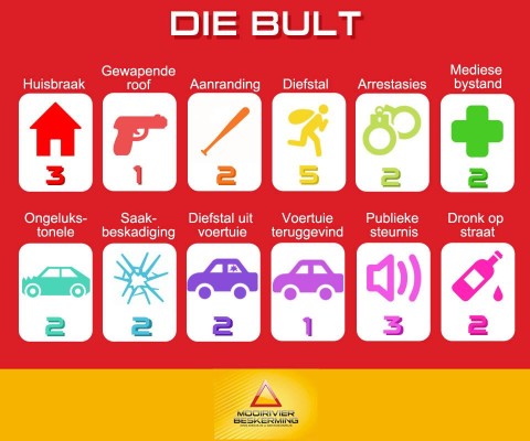 Bult