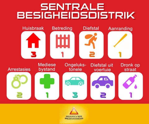 central