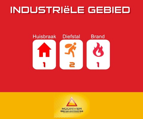 industrial