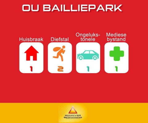 ou bailliepark