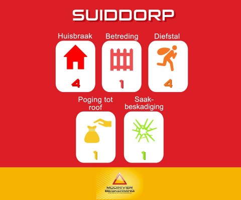 suid dorp