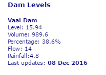 Vaaldam watervlak soos aangedui deur Rand Water.