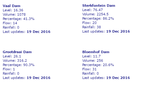 Nuuste watervlakke soos bekendgestel deur Rand Water