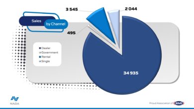 June 2022 - Sales by channel