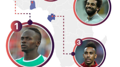Top10 in Africa