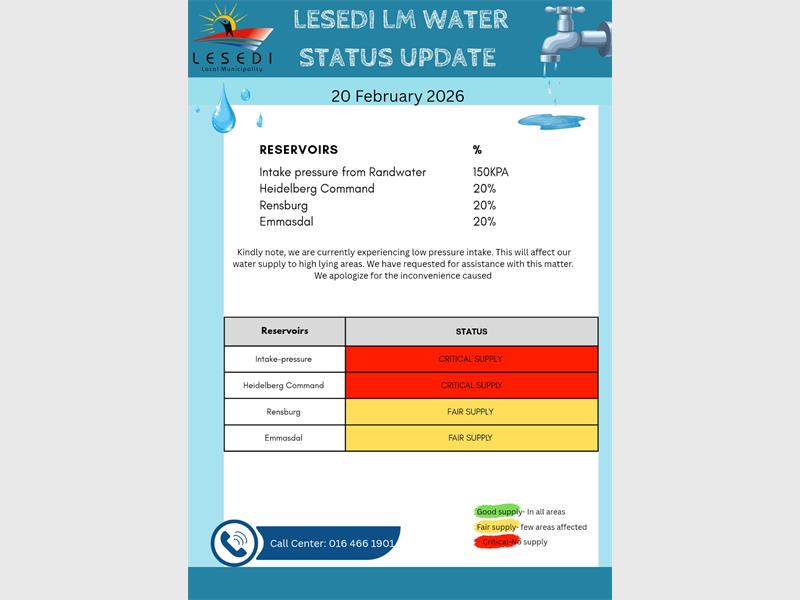 Reservoirs levels across Heidelberg, Rensburg and Emmasdal remain low after reduced intake from Rand Water, with high lying areas expected to experience supply disruptions.