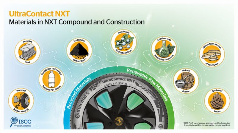 2500infographic_sustainable_materials_in_nxt_compound_and_construction_cmyk_eng_no_logo
