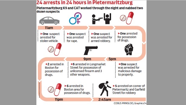 24 ARRESTS IN 24 HOURS | The Witness