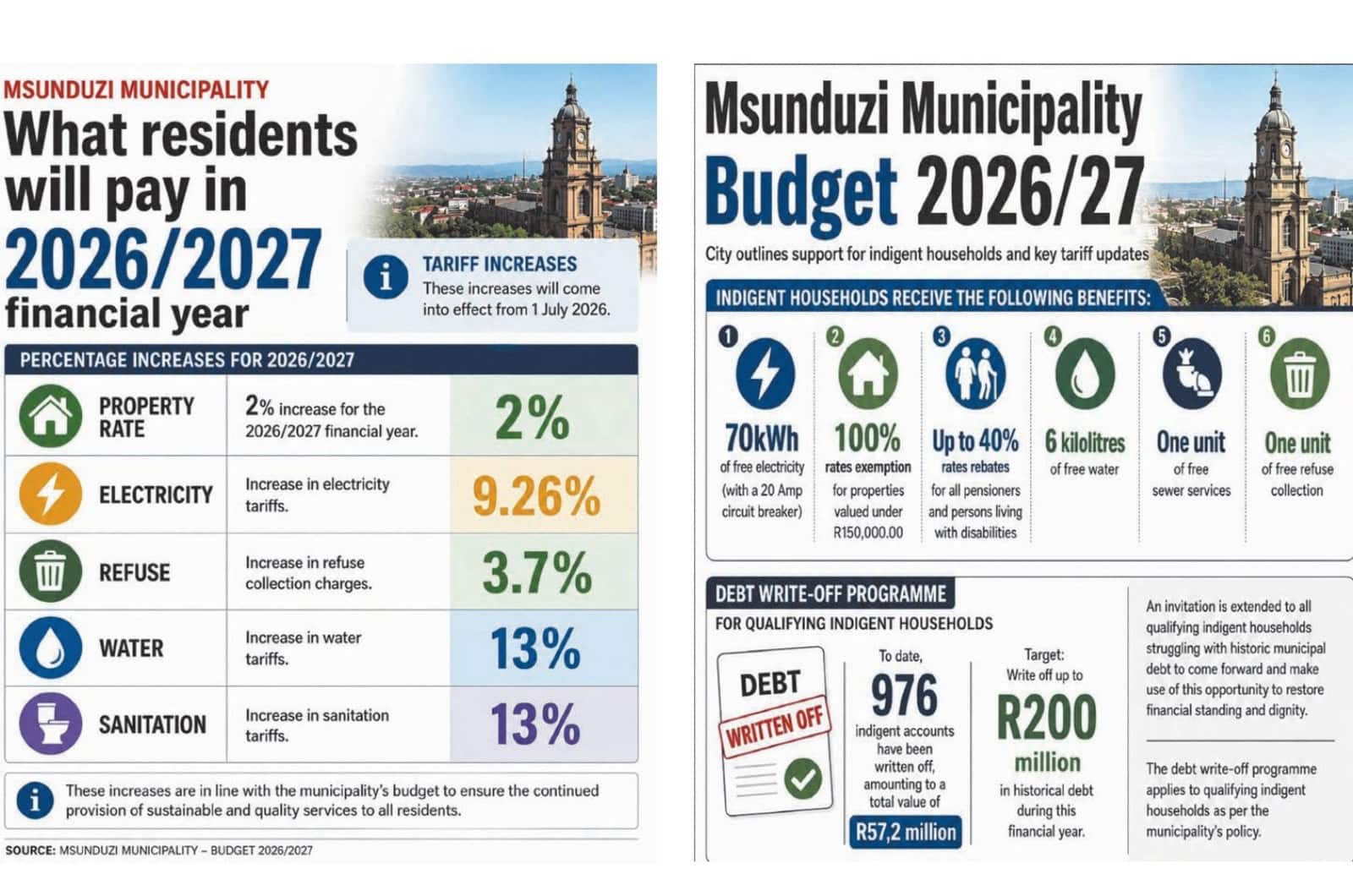 Msunduzi pushes through tariff hikes despite protests