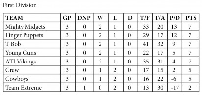 First Division