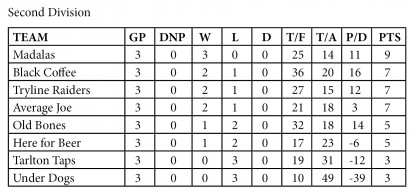 Second Division