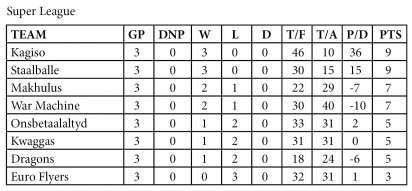Super league