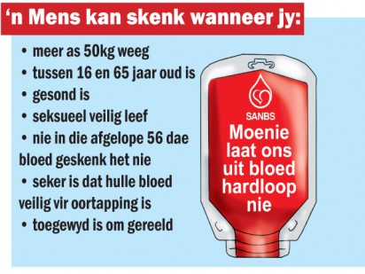 Bloed grafika