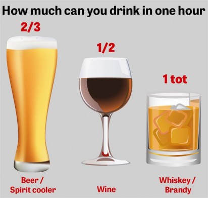 How-much-can-you-drink-in-one-hour-Medium