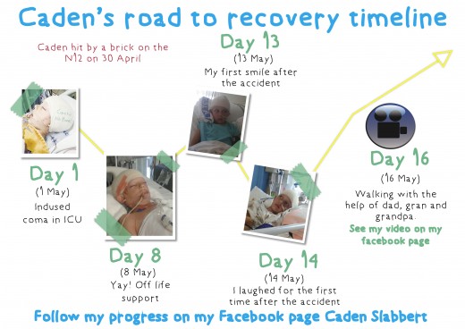 Caden timeline