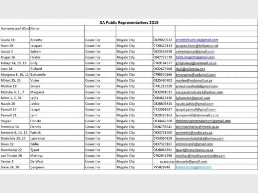 DA ward councillors can be contacted when you have a problem with road maintenance in your area.
