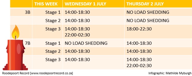 Wednesday and Thursday