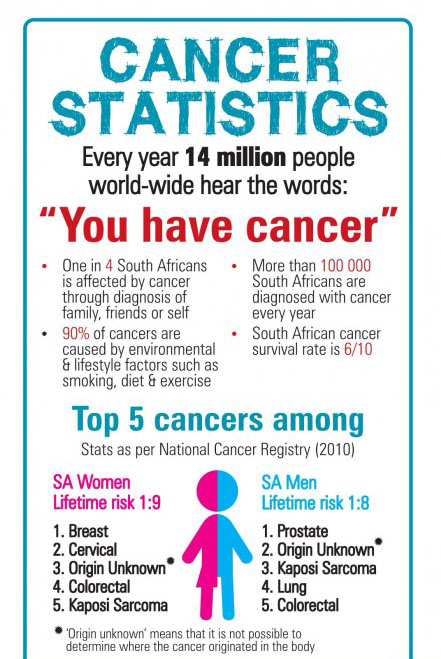 Cancer-Statistic1