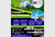 A green and blue poster advertising a golf day fundraiser with images of golf balls and player hitting a ball behind the text.
