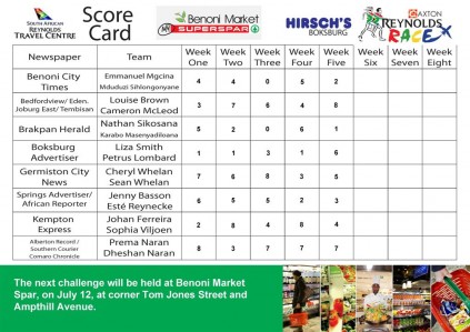 scorecard (Large)