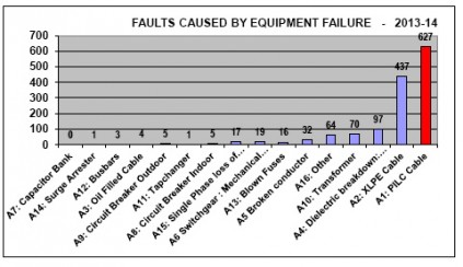 graph 2