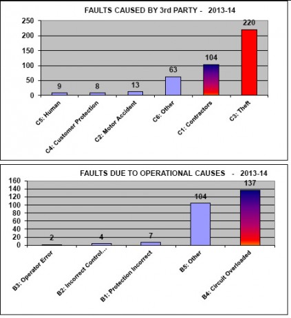 graph 3 and 4