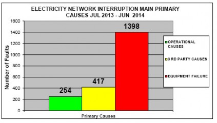 graph1
