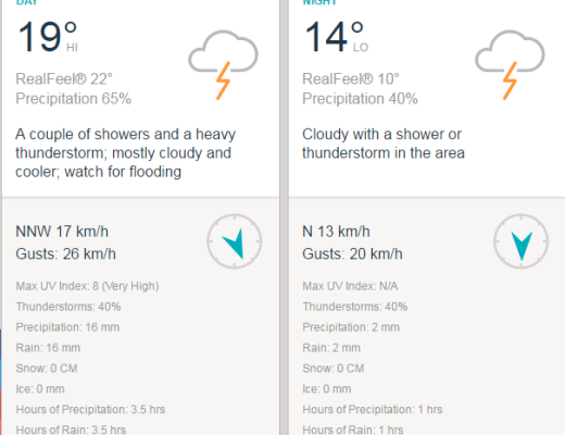 Watch out for the winds today (Friday) if you are on the roads.