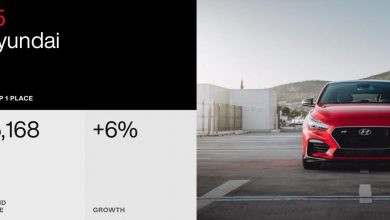 Hyundai_Interbrand_ranking_2021_1800x1800